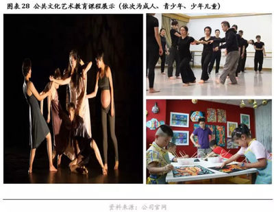 觀唐文化(871383)--在轉型升級中尋求突破,打造文化藝術產業航母